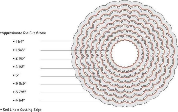 Actual product image Sizzix Framelits punching templates set circles scallop, 8 pieces