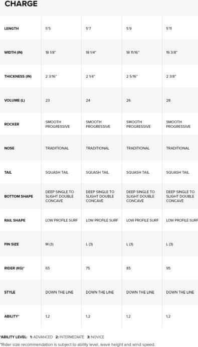 Image du produit North Charge Surfboard