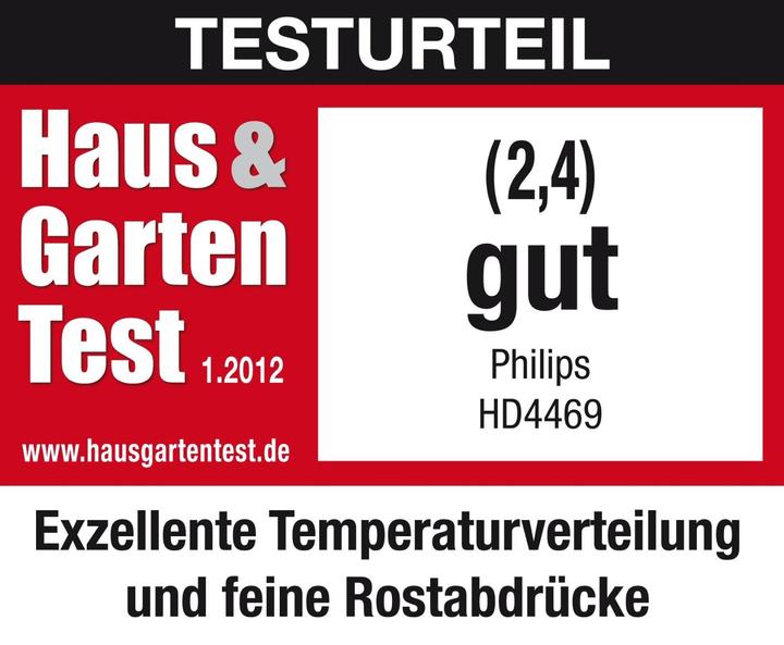 Actual product image Philips Hd4469/90