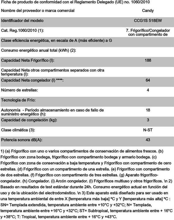 Nährwerte und Zutaten Candy CCG1S 518EW (252 l)