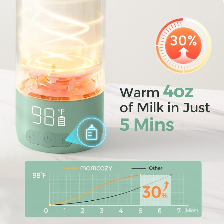 Image du produit Momcozy Chauffe-lait pour bébé