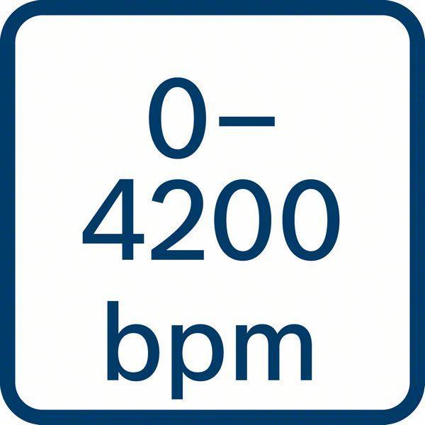 Produktbild Bosch Professional GDX 18V-200 C (Akkubetrieb)
