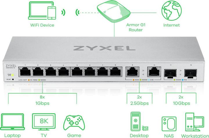 Actual product image Zyxel XGS1210-12 (12 ports)
