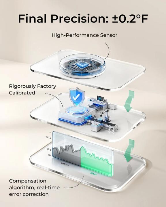 Produktbild Momcozy Smartes Babythermometer (Achselhöhle)