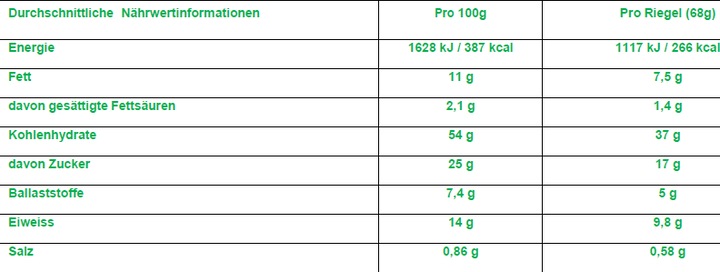 Valeurs nutritives et ingrédients Clif Bar Boulon (Noix de macadamia, Chocolat blanc, 12 pcs, 816 g)