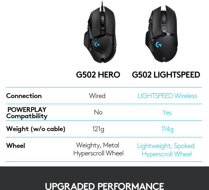 Immagine prodotto Logitech G G502 Lightspeed (Senza fili)