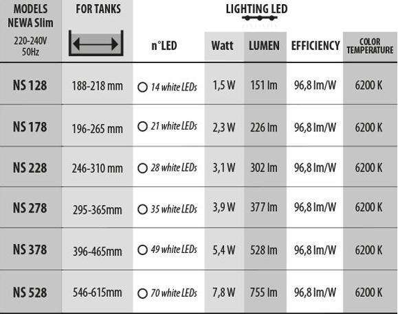 Actual product image NEWA Slim LED Bar 278 (LED, 3.90 W)