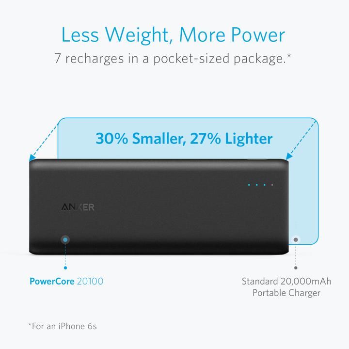 Actual product image Anker PowerCore 20100 (20100 mAh, 74.37 Wh)
