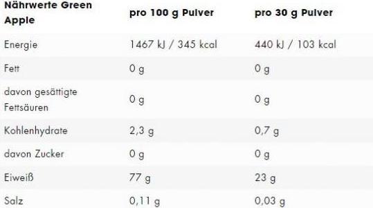 Nährwerte und Zutaten ESN Isoclear (908 g, 1x, Apfel)