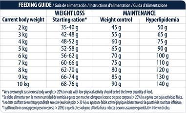 Produktbild Advance Cat Sterilized Turkey (Adult, 1 Stk., 3132 g)
