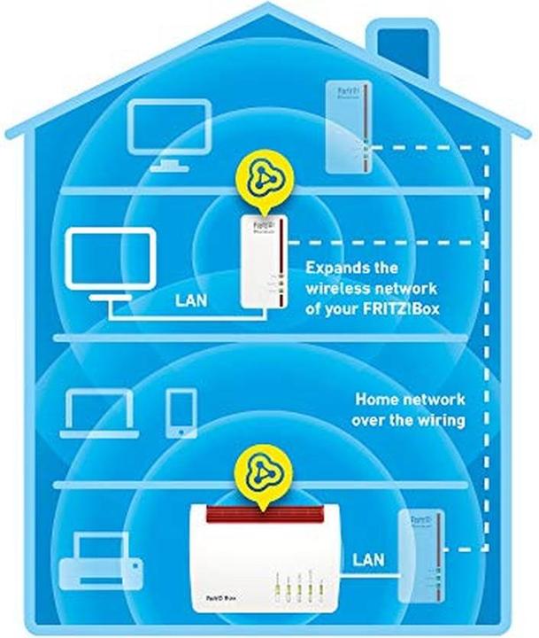 Actual product image fritz Powerline 1260E Edition International (P) (1200 Mbit/s)