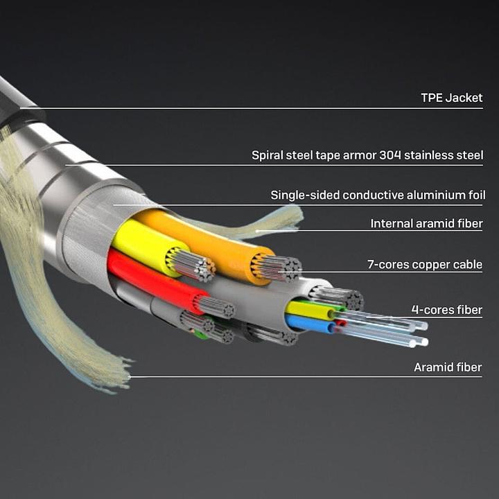 Produktbild Lindy 20m gepanzert Fibre Optic Hybrid HDMI 8K60 Kabel (20 m, HDMI, 2.1)