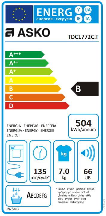 Label énergétique Asko TDC1772C.T (7 kg, Modifiable)