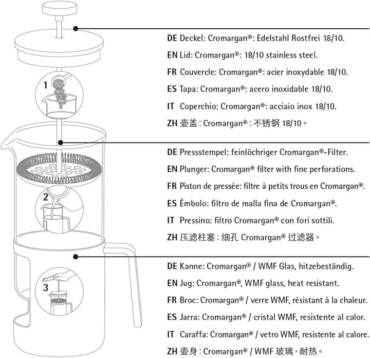 Produktbild WMF Kaffeebereiter French Press für 6 Tassen Coffeepress 1l Kult Glasbehälter (1.50 l)