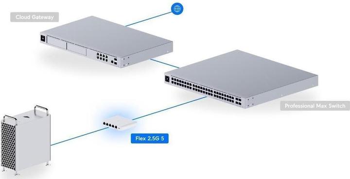 Produktbild Ubiquiti Flex Mini 2.5G (5 Ports)