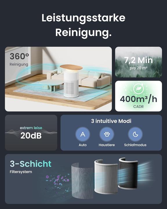 Image du produit SwitchBot Luftreiniger mit App-Steuerung (83 m²)