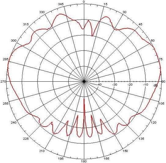 Actual product image Varia 2.4 GHz 2 dBi omnidirectional antenna RP-TNC connector - Omnidirectional - WLAN (Wi-Fi)