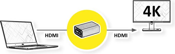 Produktbild Roline GOLD HDMI-Kupplung Buchse (HDMI, 3.30 cm)