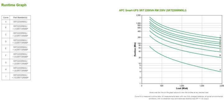 Produktbild APC Smart-UPS SRT2200RMXLI (2200 VA, 1980 W, Online-Doppelwandler USV)