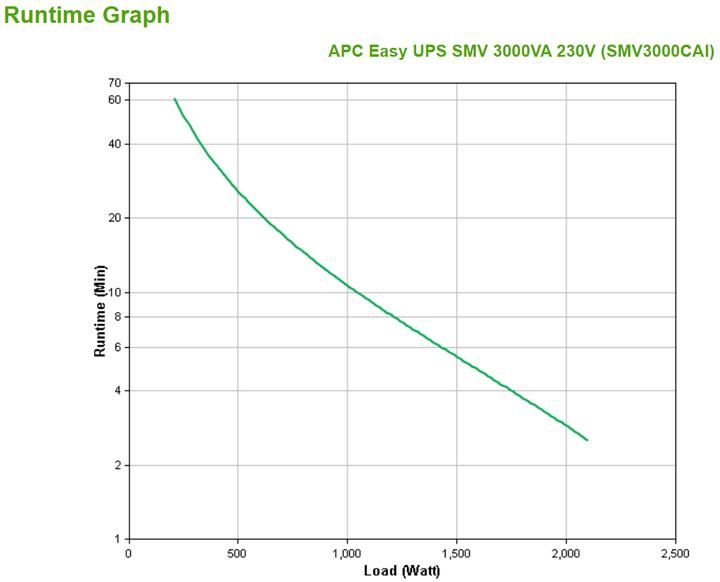 Actual product image APC USV SMV3000CAI, 3000VA/2100W (3000 VA, 2100 W, Line-interactive UPS)