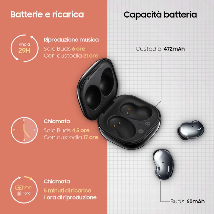 Actual product image Samsung Galaxy Buds Live (ANC, 4.50 h, Wireless)