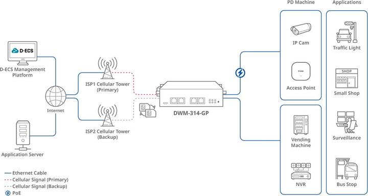 Actual product image D-Link 5g Multi-Connect Poe Modem