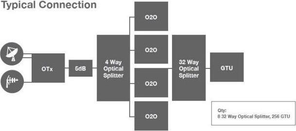 Actual product image Invacom OTX KIT 1310