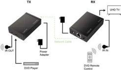 Image du produit LogiLink Kit extender LAN 4K/30Hz 50m HDCP IR (0.20 m)