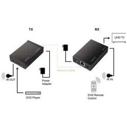 Thumbnail - LogiLink Extender Set LAN 4K/30Hz 50m HDCP IR (0.20 m, HDMI), Video Kabel