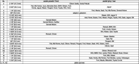 Nutritional values and ingredients Yato UNIVERSAL CALIPER WIND BACK ADAPTOR SET, YT-06822