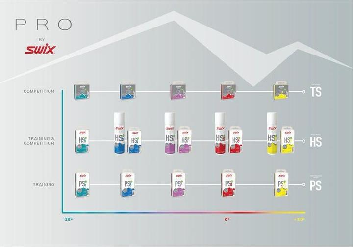Actual product image Swix HS7 Liquid Ski Wax (Wax)