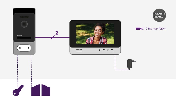 Image du produit Philips 7 WelcomeEye Comfort DES