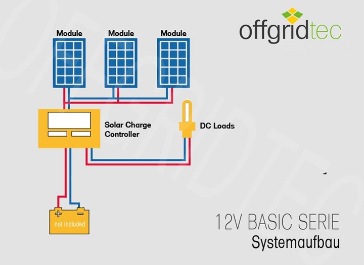 Immagine prodotto Offgridtec ® basicPremium-L 200W sistema solare 12V/24V sistema completo (200 W)