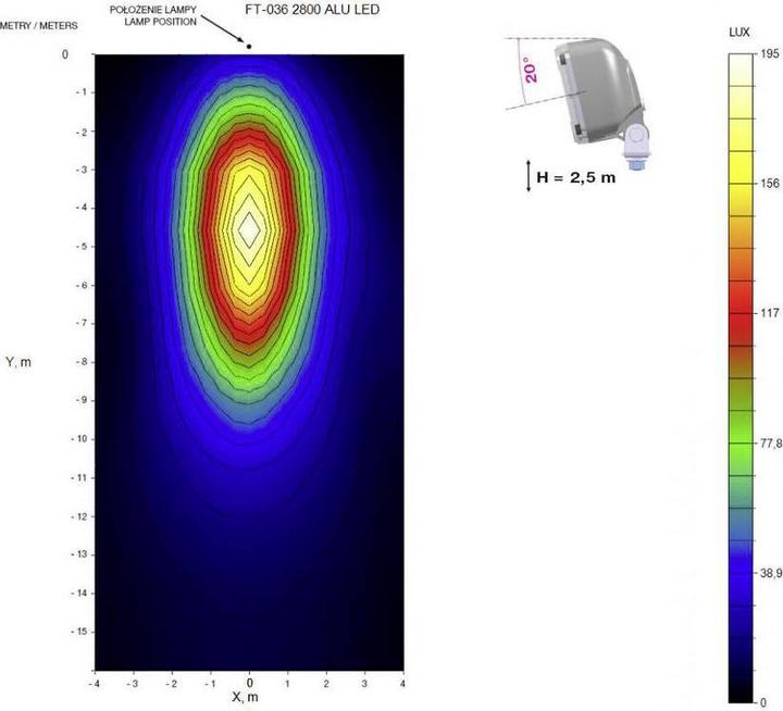 Produktbild Fristom LED Arbeitsscheinwerfer ALU 12 olt (2800 lm)