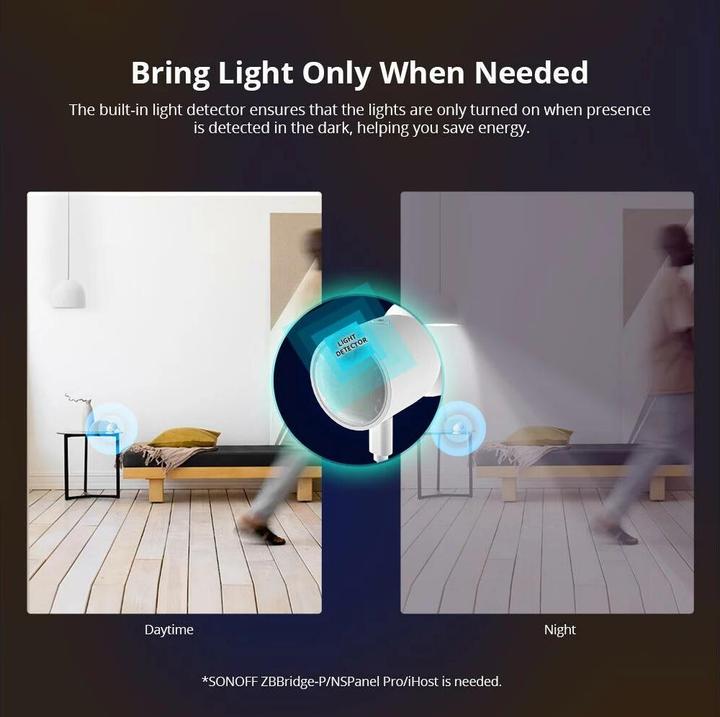 Actual product image Sonoff Motion detector (4 m)