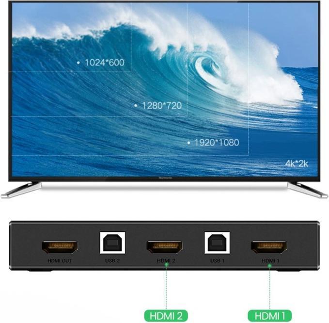 Produktbild Ugreen KVM Switch 2 ports USB/HDMI CM200 50744