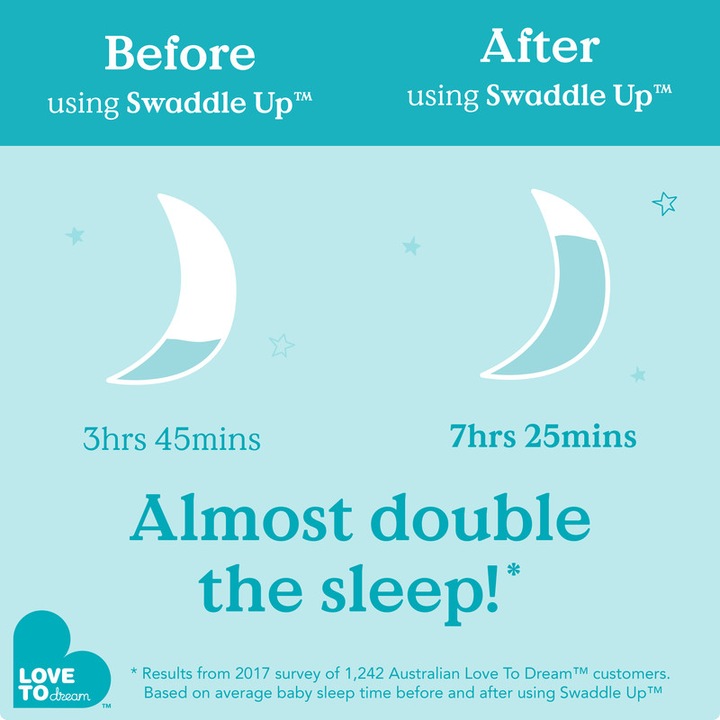 Produktbild Love to Love Swaddle UP Pucksack 0.2T (60 cm)