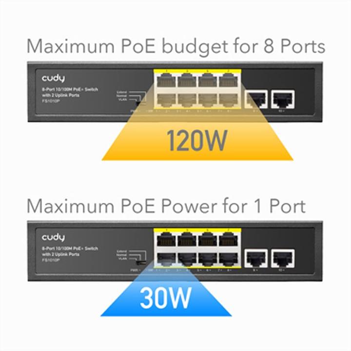 Produktbild Cudy FS1010P network switch Fast Ethernet (10/100) Power over Ethernet (PoE) Black (10 Ports)