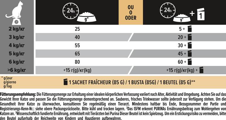 Nährwerte und Zutaten Pro Plan Sterilised (Adult, 1 Stk., 3070 g)