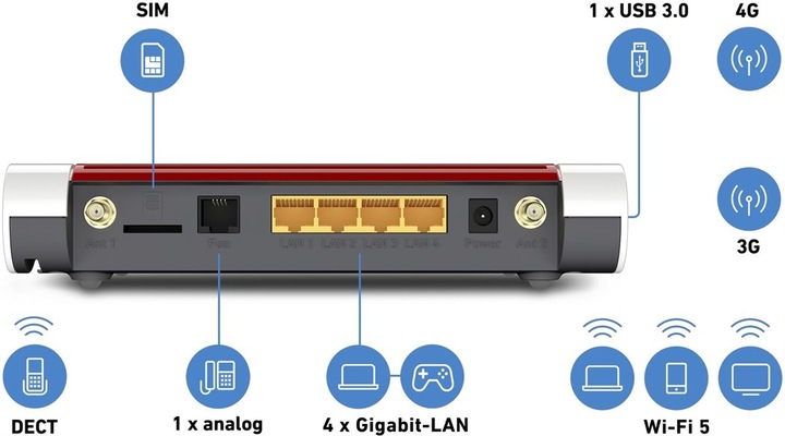 Actual product image AVM FRITZ!Box 6850 LTE International