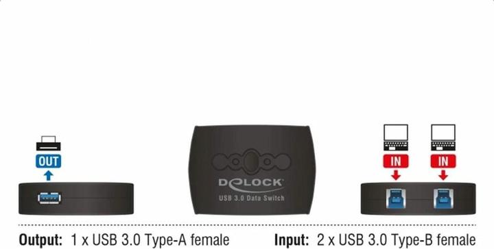 Immagine prodotto Delock 87723 Interruttore di condivisione USB3.0: 2 porte