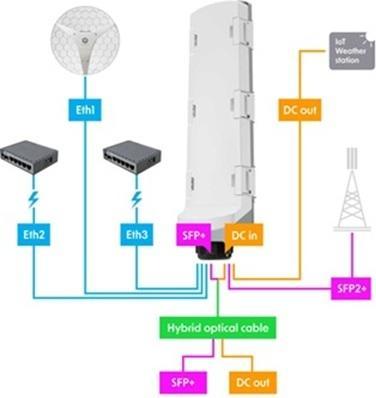 Image du produit MikroTik GPeRx6 CSS606-1G-2Gi-3S+OUT (6 ports)