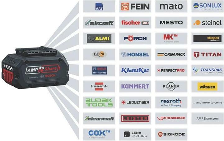 Produktbild Bosch Professional Combipack