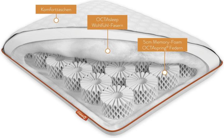 Produktbild Lipo Octasleep Smart Pillow (40 x 80 cm)