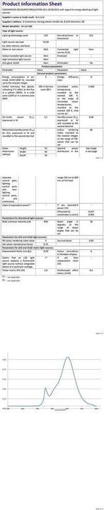 Nutritional values and ingredients B.K.Licht Ceiling lights (400 lm, GU10)