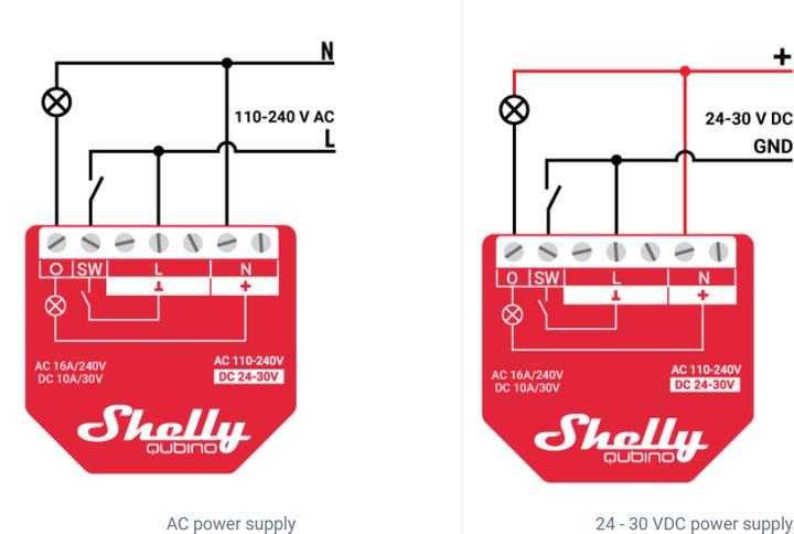 Actual product image Shelly Qubino Wave 1PM (Switch actuator)