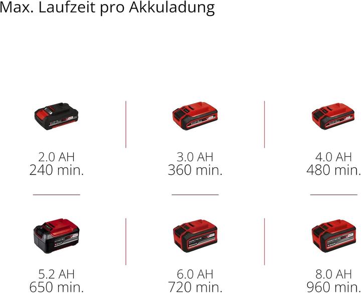 Image du produit Einhell GE-CG 18/100 Li T (1x 2,5Ah) Akku Gras- und Strauchschere 18 V Li-Ion (Fonctionnement sur batterie)