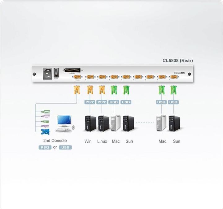 Actual product image Aten CL5808N LCD KVM Switch, USB-PS/2, VGA, 8 Port, DE-Layout