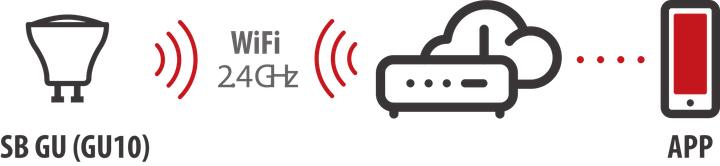 Image du produit Brennenstuhl brennenstuhlConnect WiFi Lampe GU10, 326lm, 4,5W (GU10, 326 lm, 1x)