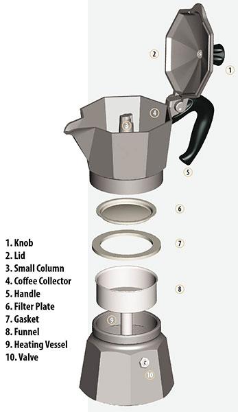 Produktbild Bialetti Moka 3 Tassen (3 T.)